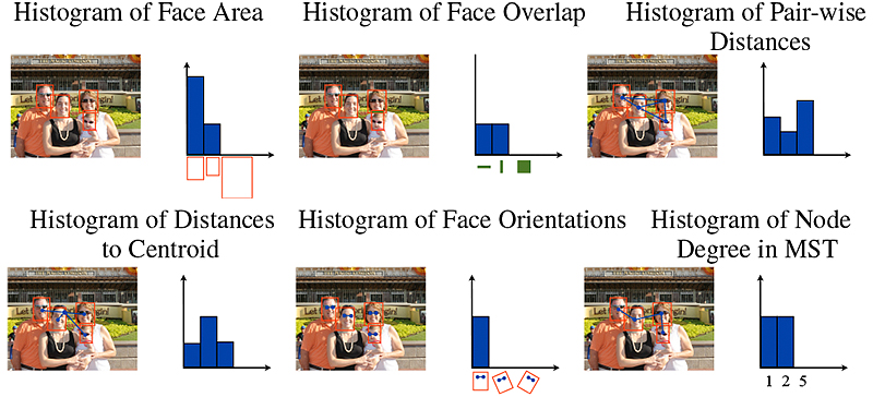 Illustration for article titled Software Could Automatically Put Your Vacation Photos in Perfect OrderÂ